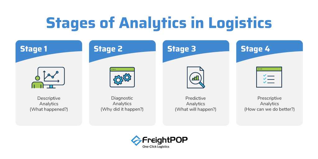 analytics in logistics