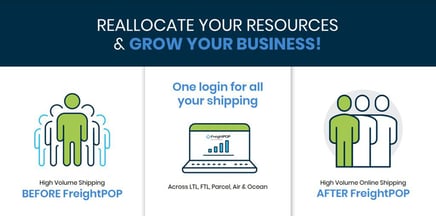 Reallocate Resources to Grow-1