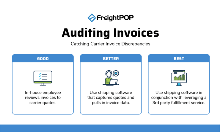 auditing_invoices