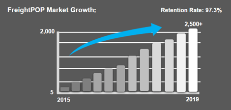 frieghtpop_growth