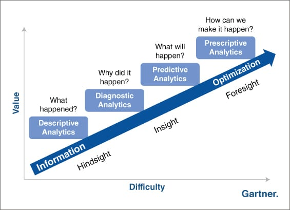 gartner_analytics_graph