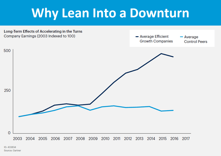 gartner_graph_2020