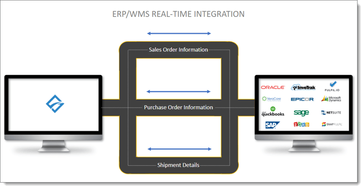 integrations_real_time-1