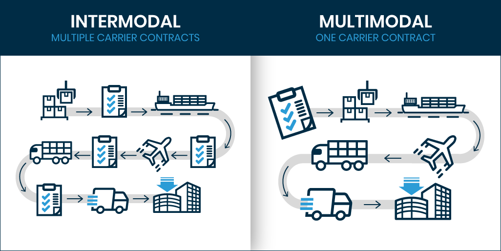 4 Intermodal Tips For Successfully Reduced Freight Costs