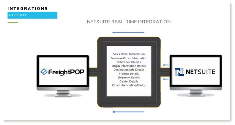 netsuite integration_1