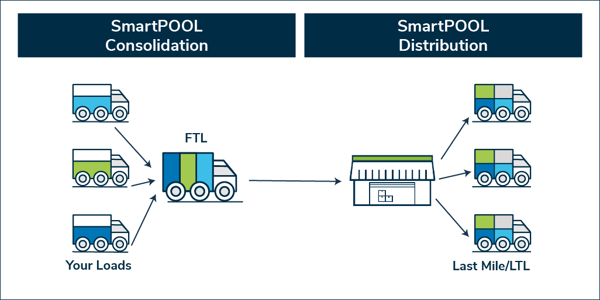 freight distribution