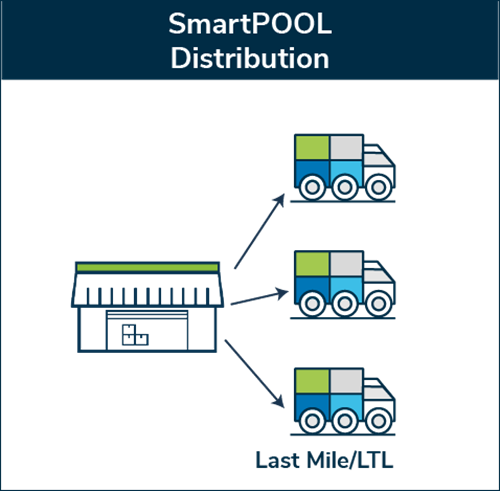 smartPOOL distribution_1
