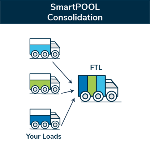 smartpool consolidation_1